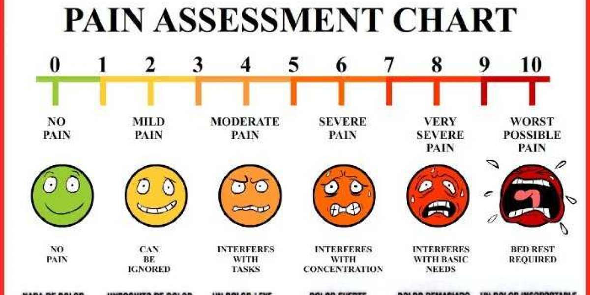 Pain Assessment