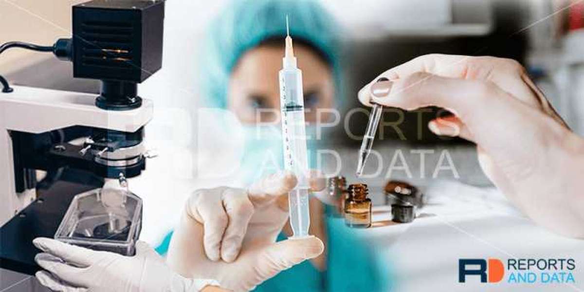 Canine Influenza Vaccine Market Market Supply Chain Analysis, Revenue Growth and Business Development Report by 2028